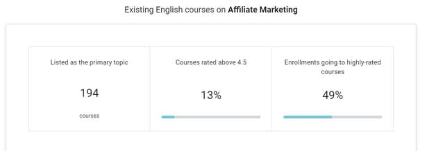 udemy course stats on affiliate marketing
