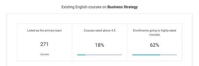 udemy courses on business strategy