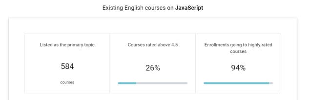 course stats for javascript