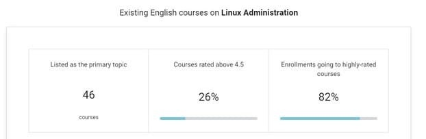 udemy course stats on linux administration