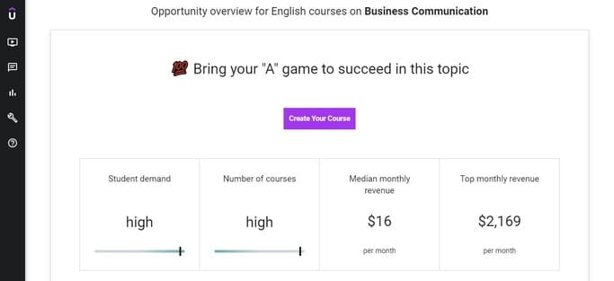 topic overview on udemy marketplace insights