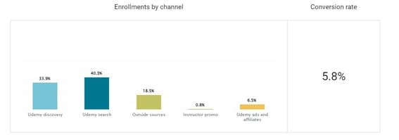 enrollment stats on udemy marketplace insights