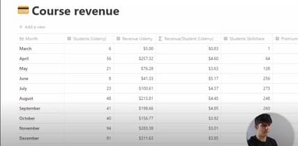 janosch udemy earnings