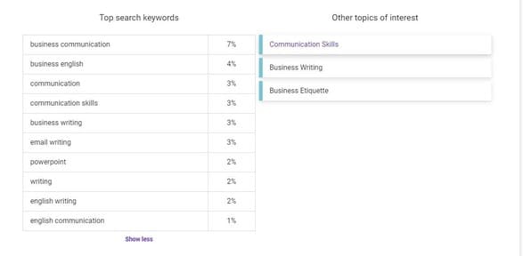 keywords used to search courses on udemy