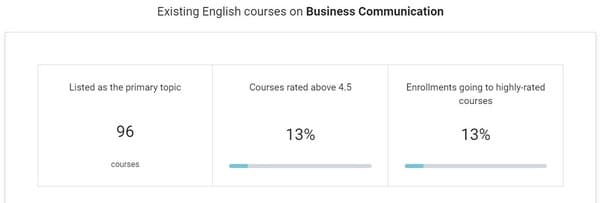 courses stats on udemy marketplace insights