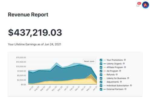 angular university udemy earnings