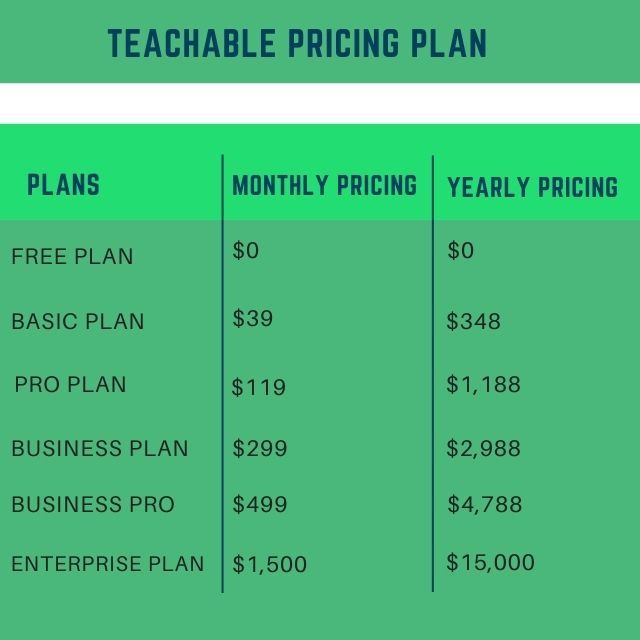 Teachable Pricing plan