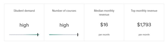 highly competitive niche on udemy