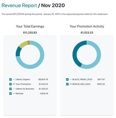 promotional email income