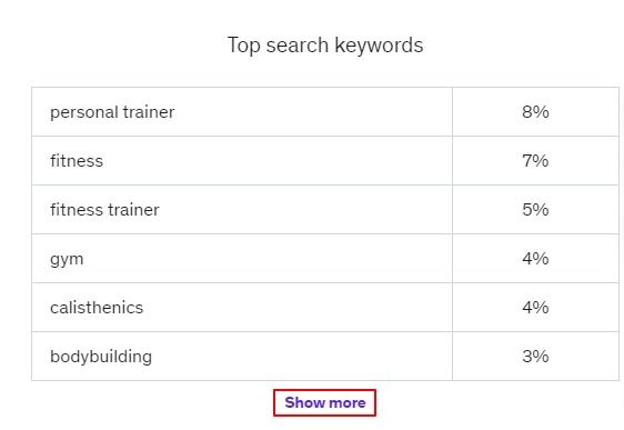 finding keywords from marketplace insights