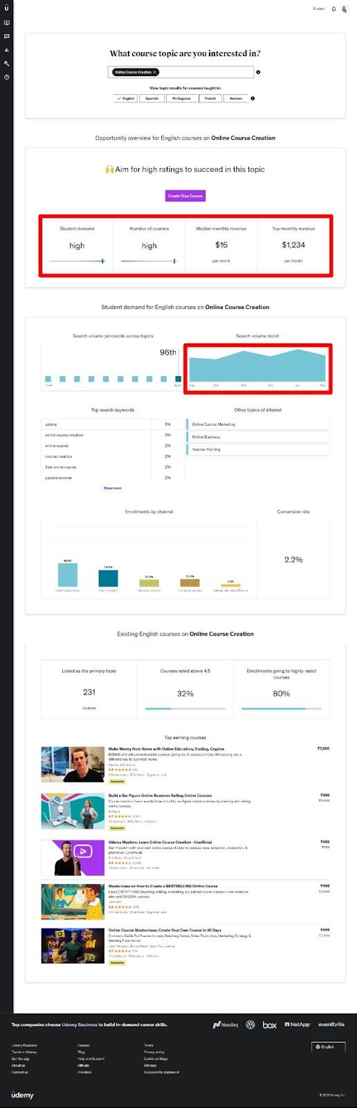 marketplace insights report