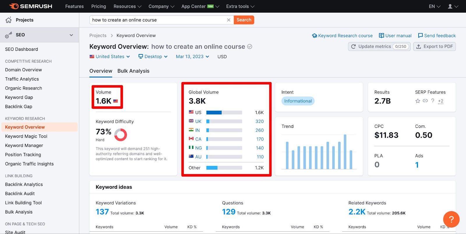 keyword research to determine monthly search volume