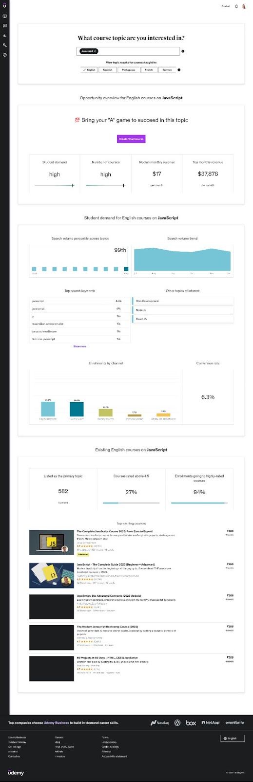 marketplace insights report