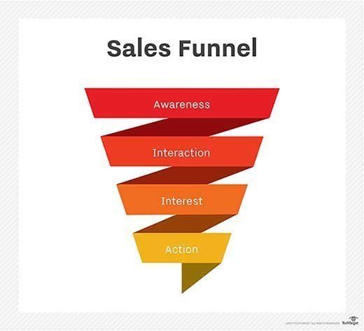 sales funnel