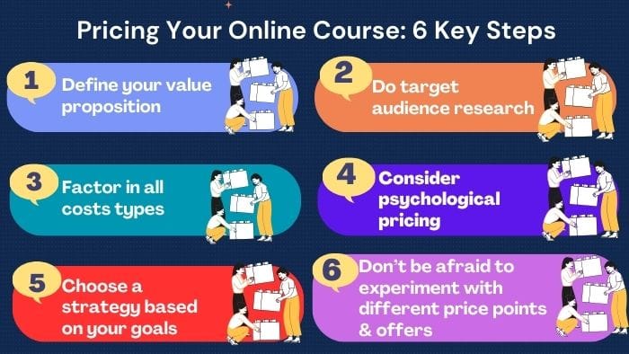 The YouTuber's Guide to Course Creation: How to Build, Market, and Sell Your Online Courses