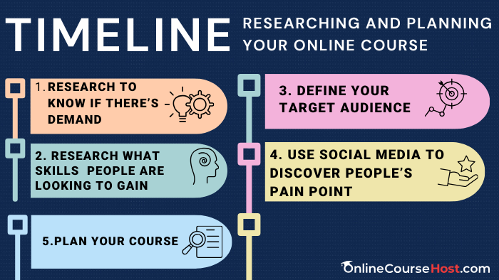 How To Sell Online Courses: Proven Blueprint