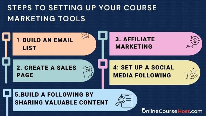 How To Sell Online Courses: Proven Blueprint