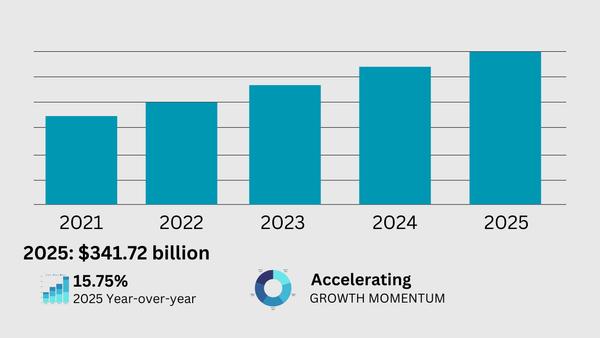 The State of the Online Course Market in 2025: Key Trends and Predictions